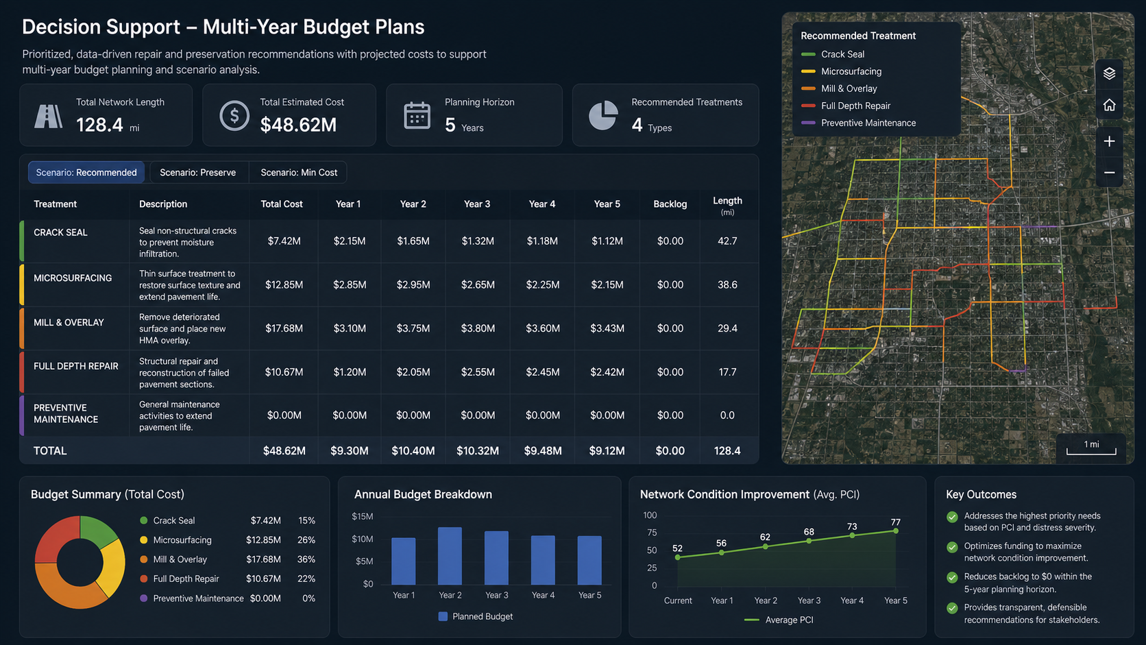 Multi-year budget plan sample