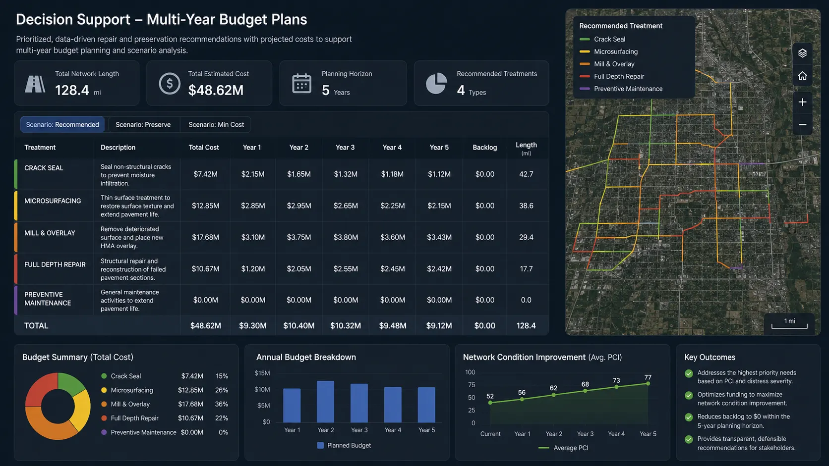 Multi-year budget plan sample