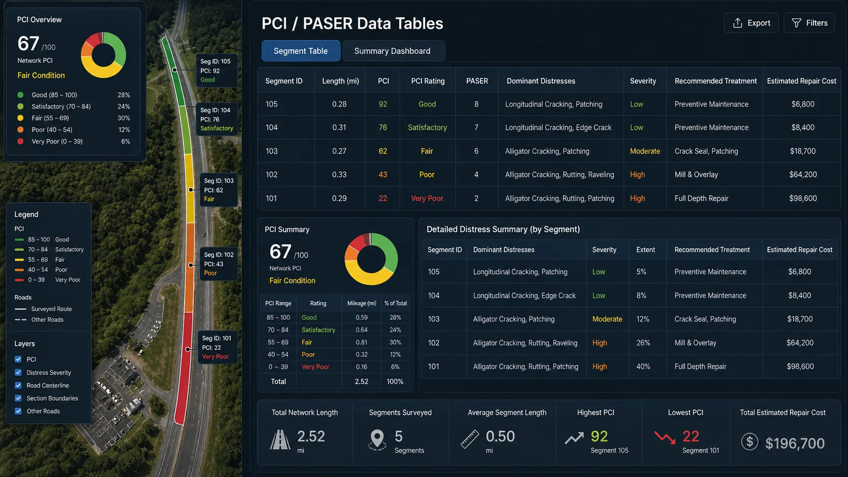 PCI PASER data tables sample